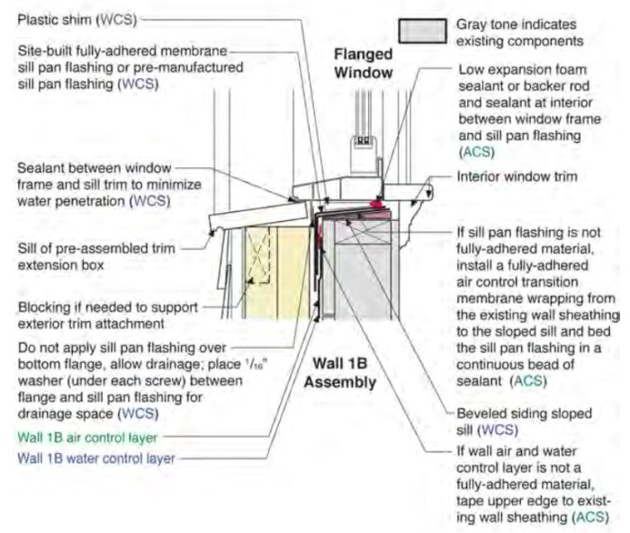 Installing Windows In a FoamSheathed Wall GreenBuildingAdvisor